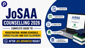 JoSAA Counselling 2026