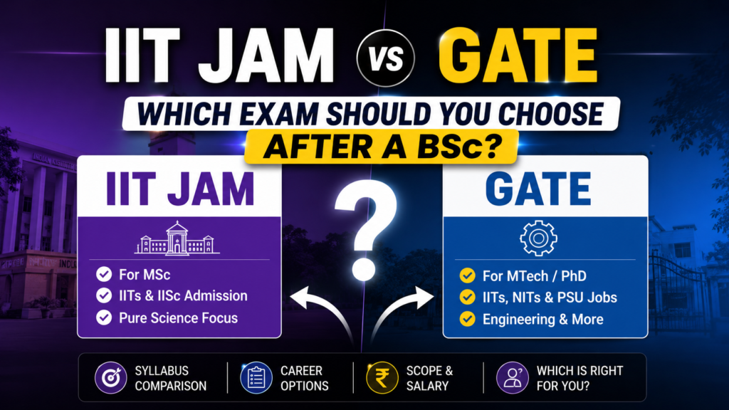 IIT JAM vs GATE: Which Exam Should You Choose After a BSc?